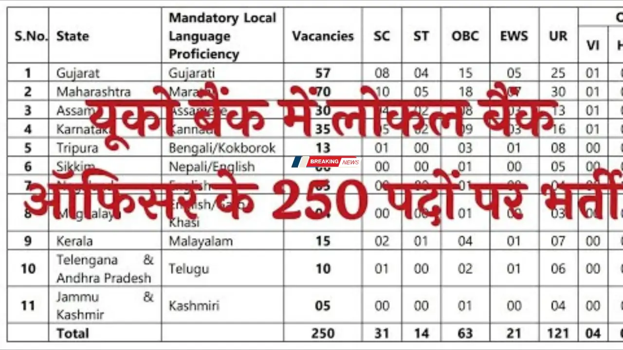 UCO Bank LBO Vacancy